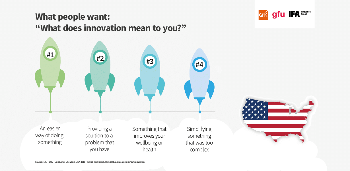 Content innovation